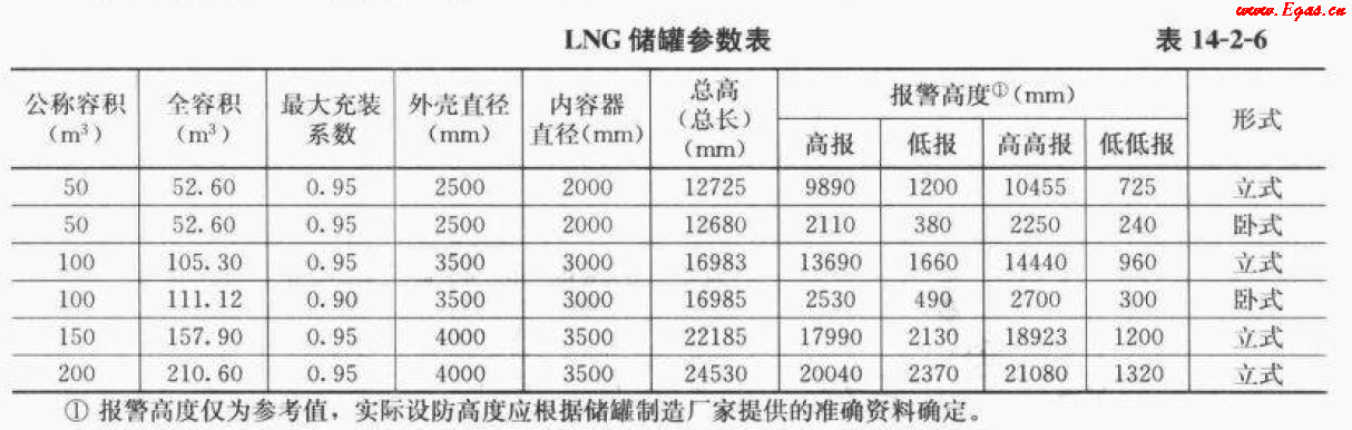 <a href=http://www.crete-rental-station.com/e/tags/?tagname=LNG target=_blank class=infotextkey>LNG</a>50.png