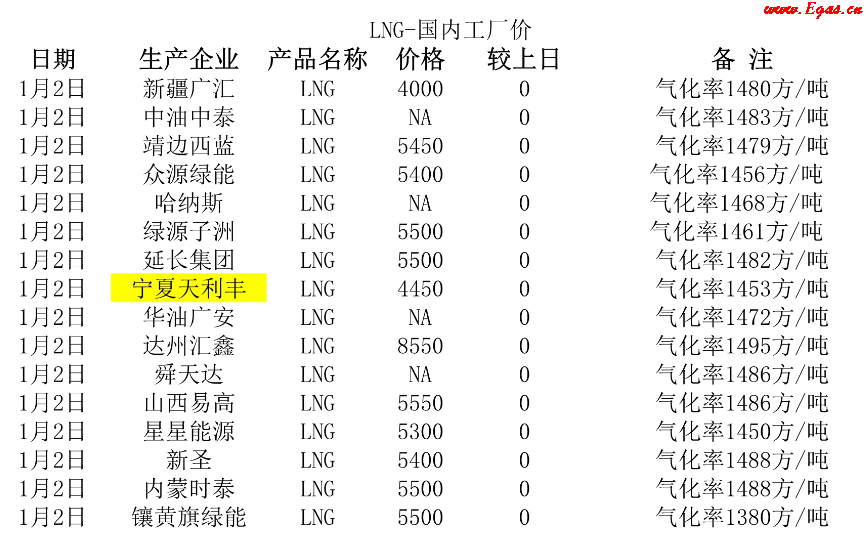<a href=http://www.crete-rental-station.com/e/tags/?tagname=LNG target=_blank class=infotextkey>LNG</a>工廠.png