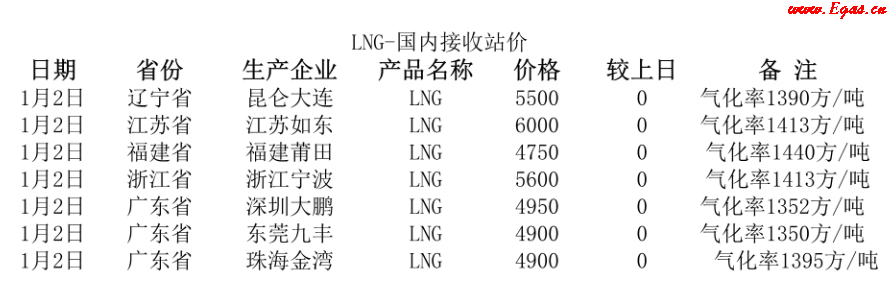 國(guó)內(nèi)<a href=http://www.crete-rental-station.com/e/tags/?tagname=LNG target=_blank class=infotextkey>LNG</a>接收站.png