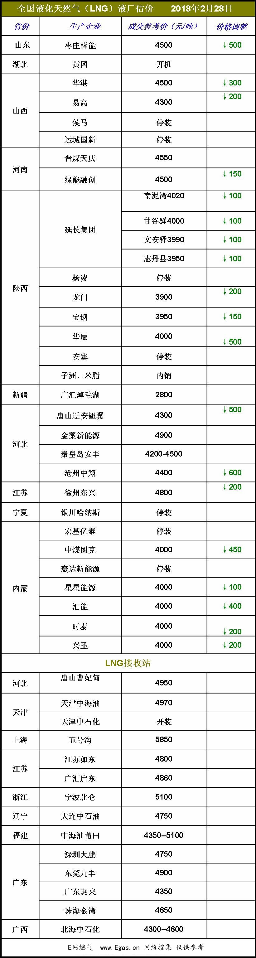 <a href=http://www.crete-rental-station.com/e/tags/?tagname=LNG target=_blank class=infotextkey>LNG</a>價(jià)格.jpg
