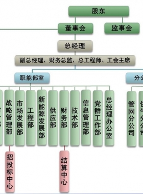成都城市燃?xì)庥邢挢?zé)任公司及24小時(shí)客服熱線(xiàn)