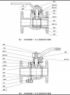 石油、石化及相關(guān)工業(yè)用的鋼制球閥國(guó)標(biāo)12237-2007在線(xiàn)閱讀