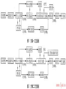 增加電廠用戶后次高壓管網(wǎng)的調度方案