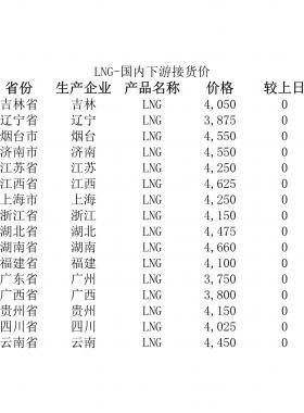 2018年5月25日國內下游LNG接貨價、LNG接收站價、LNG工廠價