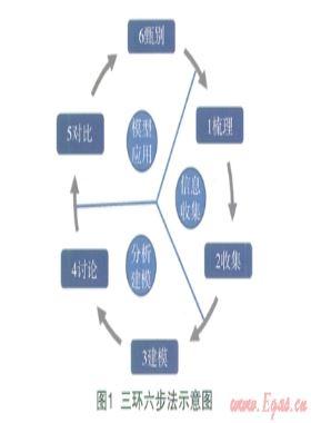 以客戶需求為導(dǎo)向的服務(wù)改善機會分析