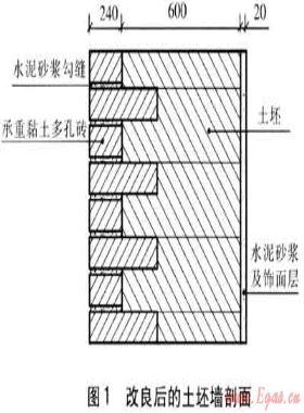 天津農(nóng)村住宅圍護(hù)結(jié)構(gòu)調(diào)研及節(jié)能設(shè)計