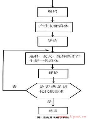 管網(wǎng)改擴建項目優(yōu)化設計計算研究