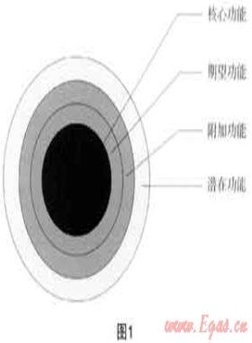 市場(chǎng)營(yíng)銷與城市燃?xì)馄髽I(yè)的服務(wù)升級(jí)、品牌建設(shè)和用戶發(fā)展