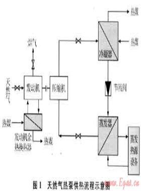 天然氣熱泵供熱過(guò)程的經(jīng)濟(jì)性分析