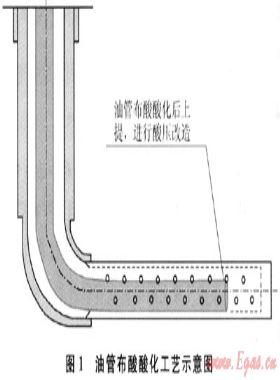 靖邊氣田水平井試氣新工藝、新技術(shù)及應(yīng)用