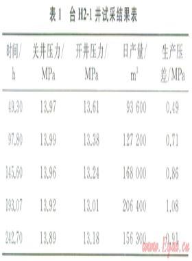 多層邊水氣藏的動態(tài)監(jiān)測技術及效果