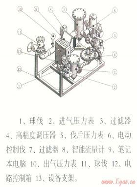 電腦控制天然氣管道、儲氣設(shè)施置換和浸灌裝置“置換速度與置換終端狀態(tài)分析”