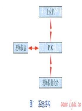 礦井氣穩(wěn)定熱值供應裝置控制系統(tǒng)設計