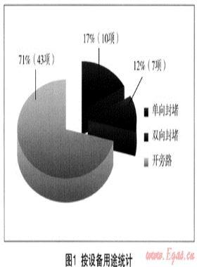 城市燃氣帶氣管道不停輸作業(yè)工藝應用技術