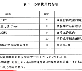 燃?xì)馇蜷y分正反？現(xiàn)場(chǎng)會(huì)裝反嗎？