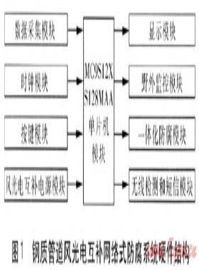 埋地鋼質管道風光電互補網(wǎng)絡式防腐系統(tǒng)研究