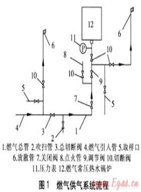 燃?xì)獬簾崴徨仩t房的安全設(shè)計