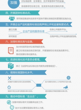 國務(wù)院辦公廳關(guān)于印發(fā)貫徹實(shí)施《深化標(biāo)準(zhǔn)化工作改革方案》行動計劃(2015-2016年)的通知
