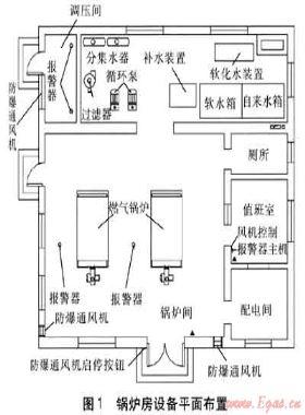 小型燃氣供熱鍋爐房的安全設(shè)計