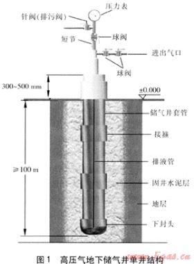 高壓氣地下儲氣井的腐蝕機(jī)理研究